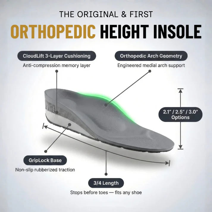 Up to 1.4 inches taller · All-day comfort · Nobody notices 3/4-length heel lift · Fits any shoe without sizing up